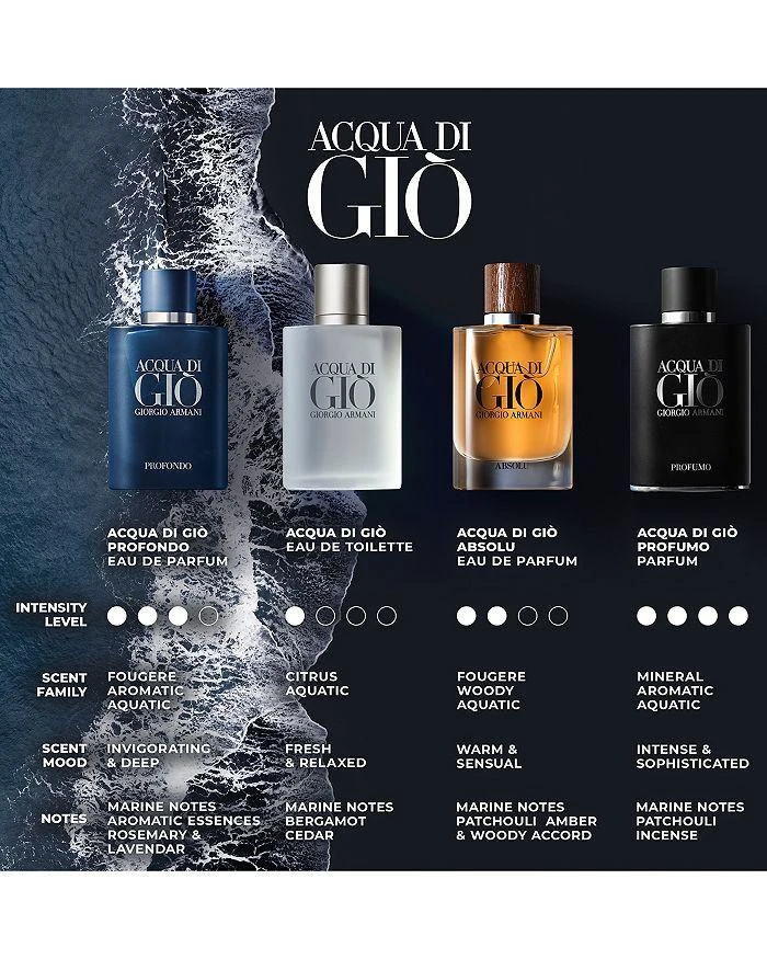 商品Giorgio Armani|Acqua di Giò After Shave Balm,价格¥450,第3张图片详细描述