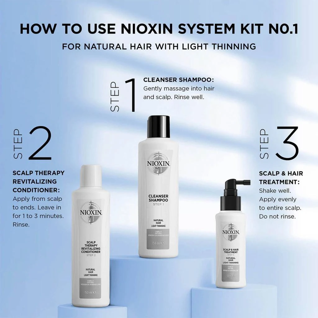 Nioxin System 1 Trial Kit 商品