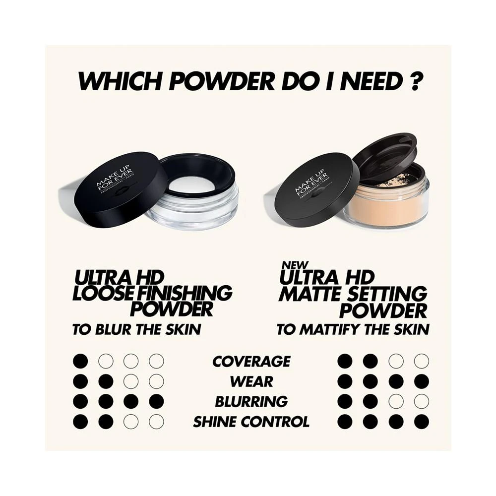 商品Make Up For Ever|Ultra HD Matte Setting Powder,价格¥297,第4张图片详细描述