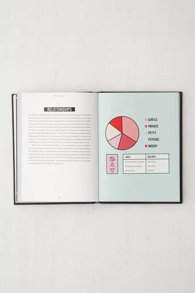 商品Urban Outfitters|What's Your Sign?: A Guide To Astrology For The Cosmically Curious By Sanctuary Astrology,价格¥117,第4张图片详细描述