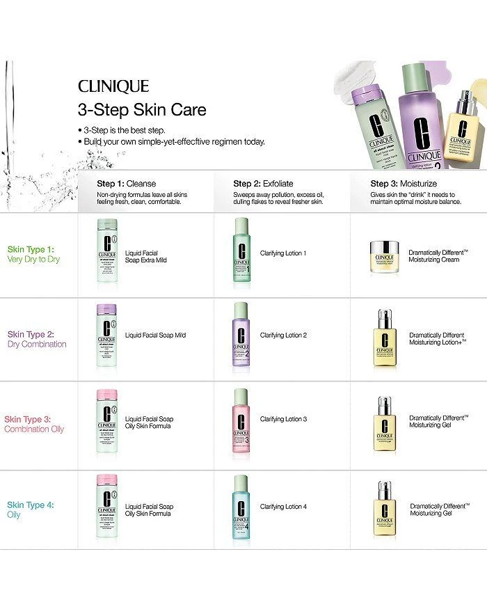 商品Clinique|Liquid Facial Soap for Oily Skin,价格¥327,第5张图片详细描述