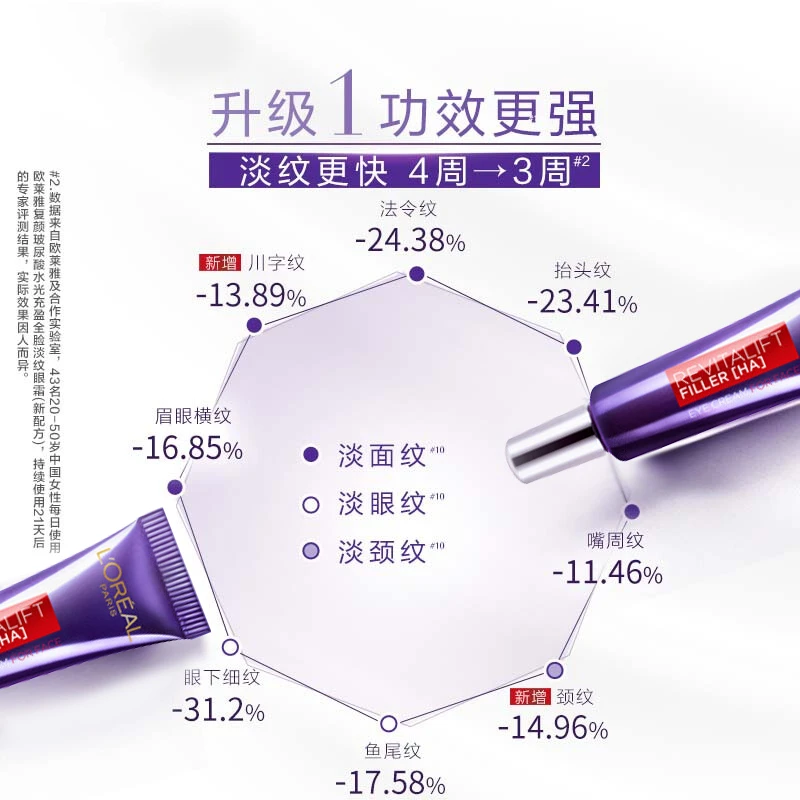 欧莱雅第二代紫熨斗复颜玻尿酸水光充盈全脸淡纹眼霜7.5ml*4（旅行装） 商品