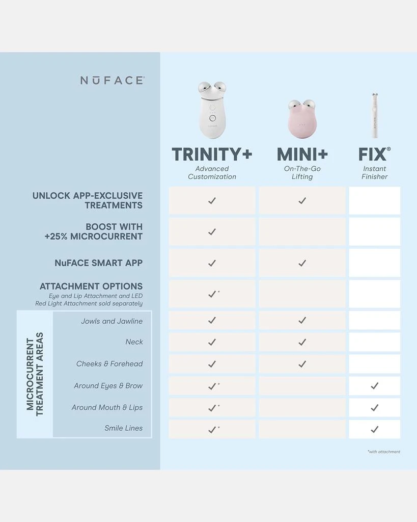 商品NuFace|Limited Edition TRINITY+ Smart Advanced Facial Microcurrent Device Kit,价格¥3050,第4张图片详细描述