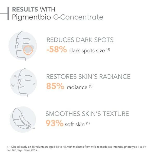商品Bioderma|Bioderma Pigmentbio C-Concentrate (0.5 oz.),价格¥356,第4张图片详细描述