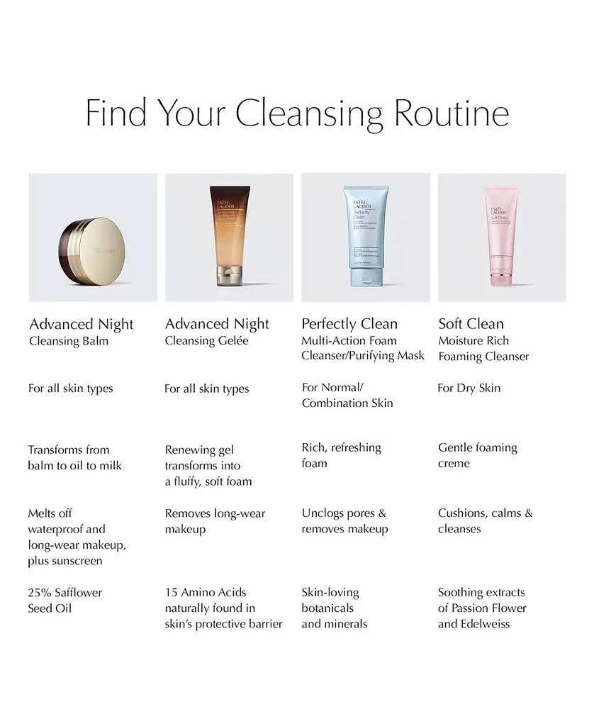 商品Estée Lauder|Advanced Night Cleansing Gelée Foaming Face Wash with 15 Amino Acids, 3.4 oz.,价格¥90,第3张图片详细描述