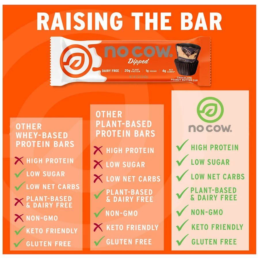 商品No Cow|Dipped Protein Bar Chocolate Peanut Butter Cup,价格¥25,第5张图片详细描述
