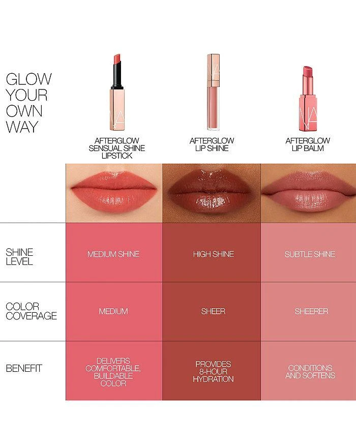 Afterglow Lip Shine 商品