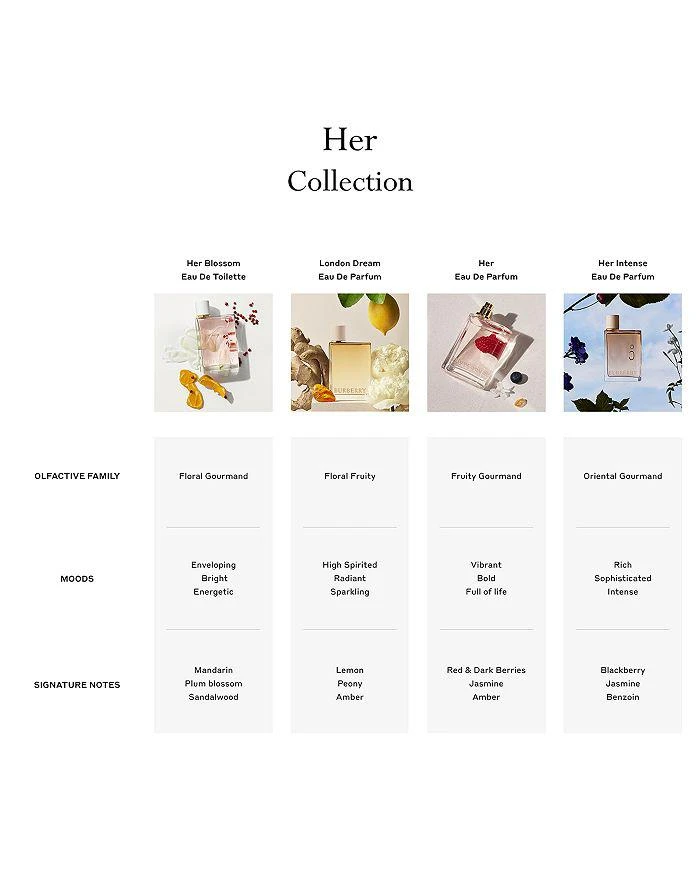 Her London Dream 1.6 oz. 商品