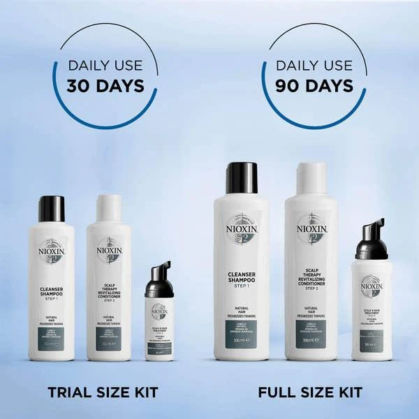 商品NIOXIN|Nioxin System Kit 2,价格¥365,第4张图片详细描述