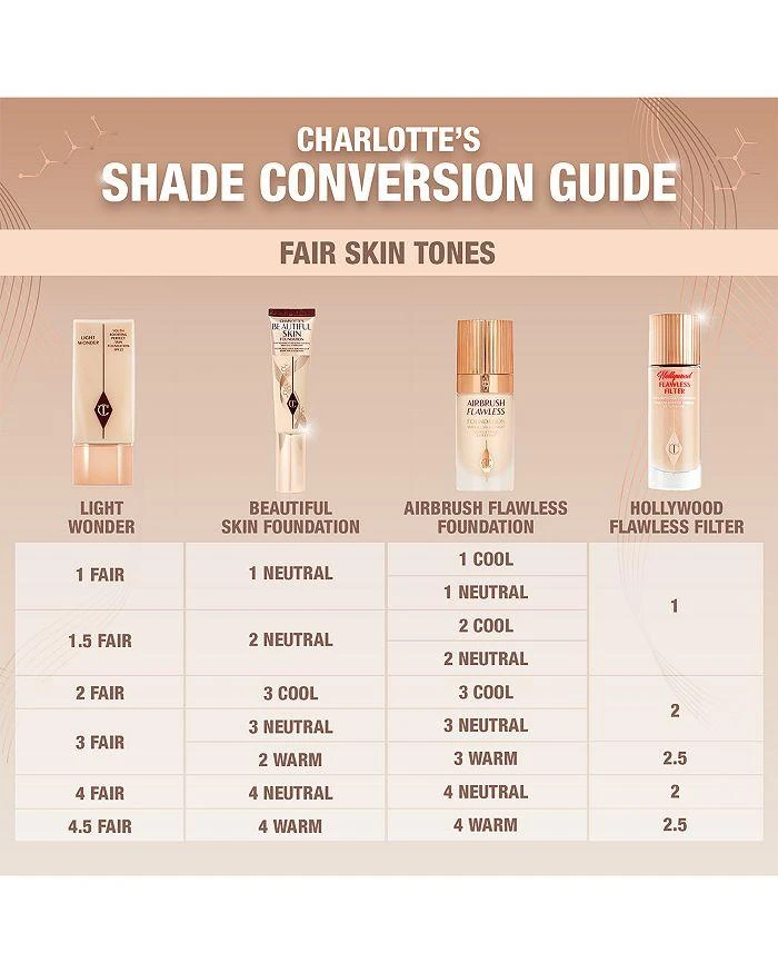 Charlotte's Beautiful Skin Foundation 商品