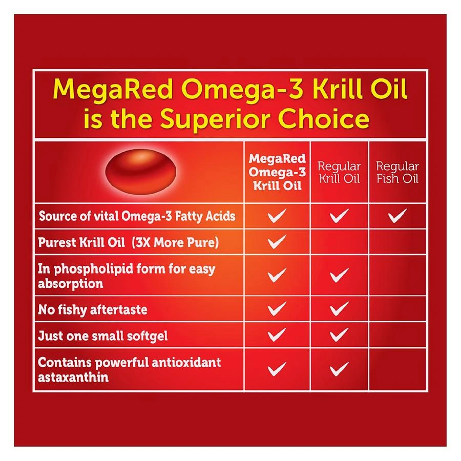 商品MegaRed|750mg Ultra Concentration Omega-3 Krill Oil, Softgels,价格¥259,第5张图片详细描述