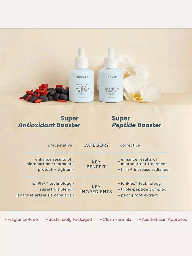 Nuface Firming + Smoothing Super Peptide Booster Serum 商品