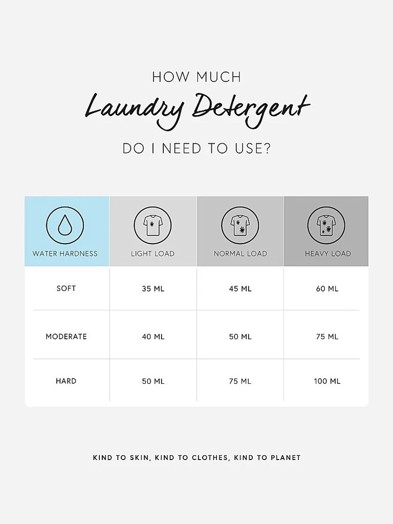 商品Dr. Barbara Sturm|Laundry Detergent,价格¥456,第4张图片详细描述
