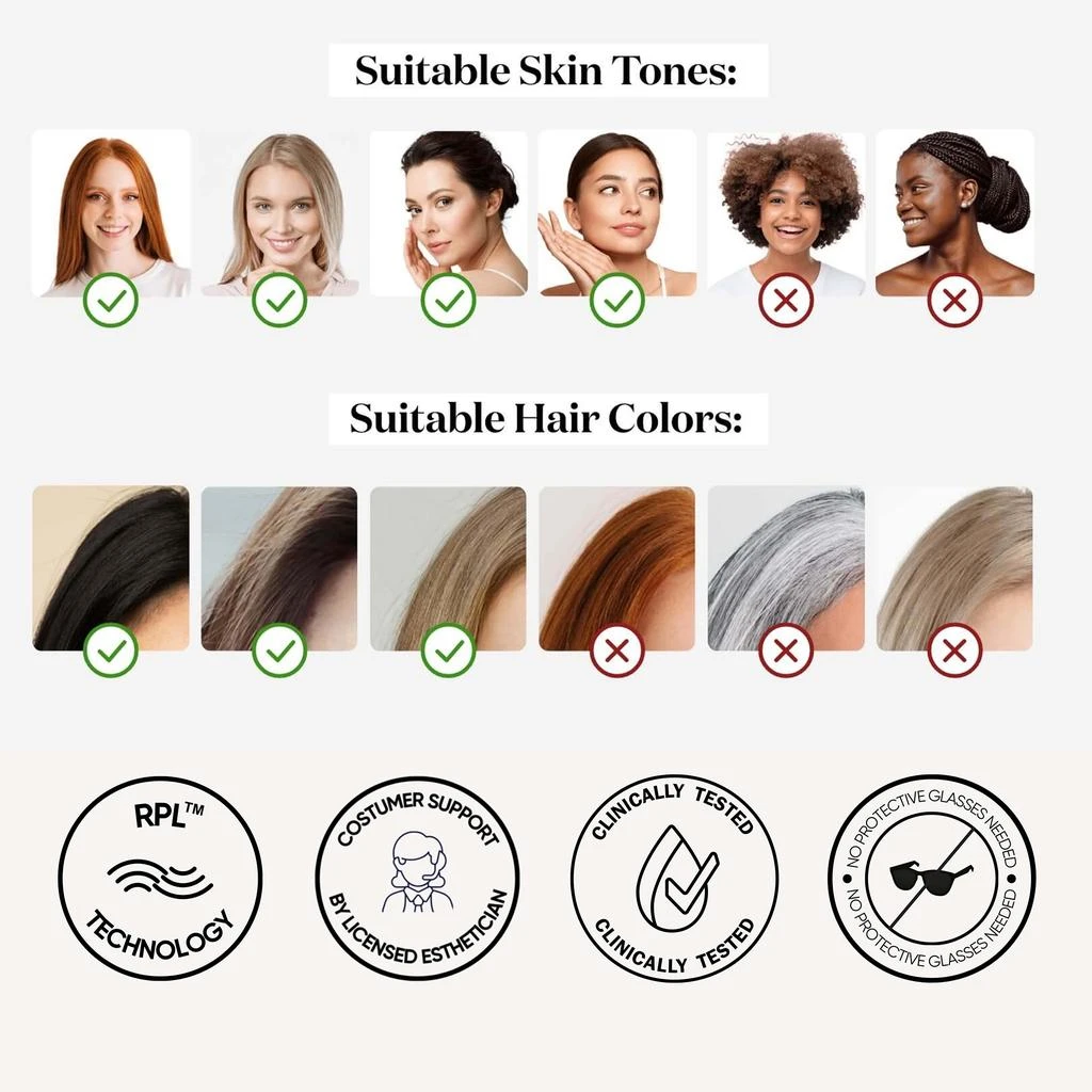 Sensica Sensilight Mini 300K IPL 商品