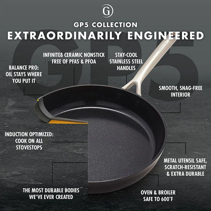 GP5 2 Qt Saucepan and Lid 商品