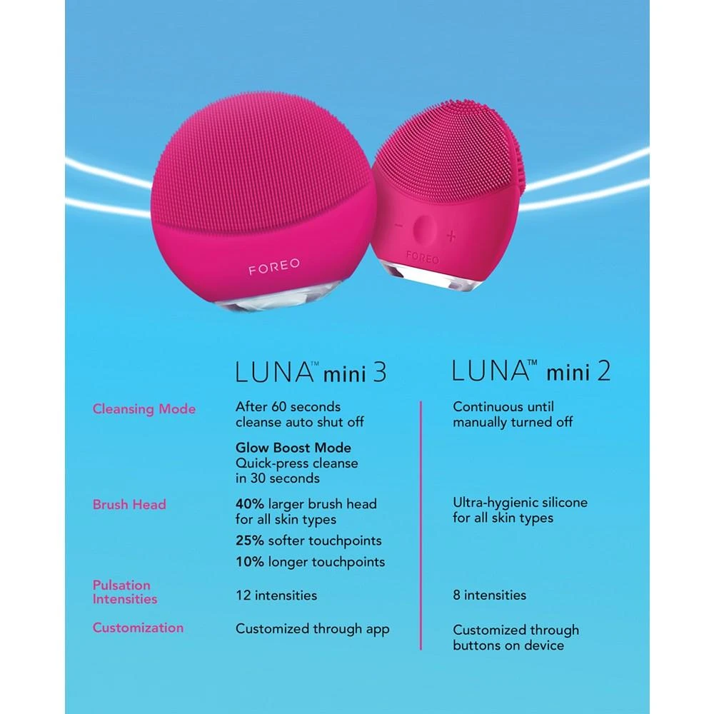 商品Foreo|露娜LUNA mini 2  迷你净透洁面仪,价格¥1056,第4张图片详细描述