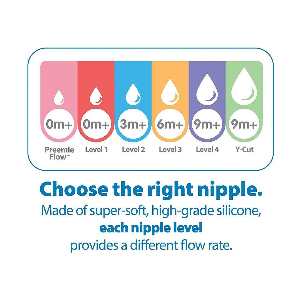 商品Dr. Browns|Dr. Brown's Narrow Baby Bottle Nipple, Level 4 (9m+),价格¥168,第2张图片详细描述