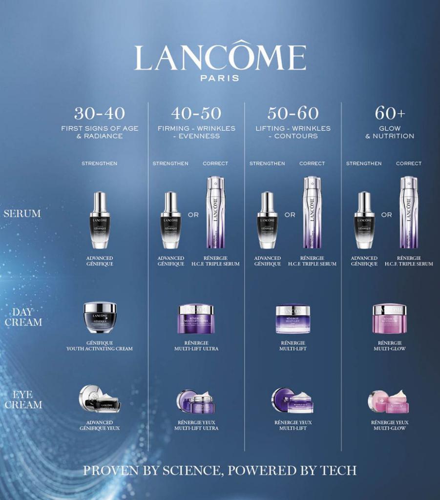 商品Lancôme|Advanced Génifique Youth Activating Face Day Cream for All Skin Types (50ml),价格¥587,第4张图片详细描述