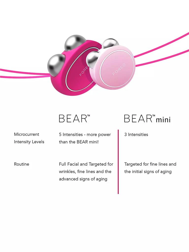 商品Foreo|BEAR Mini Smart Microcurrent Facial Toning Device,价格¥1642,第3张图片详细描述