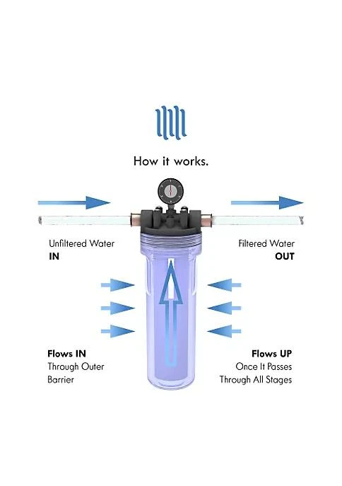 商品belk|1 Micron Sediment Water Filter Cartridge 10 In. X 2.5 In. Whole House 4 Pack,价格¥701,第5张图片详细描述