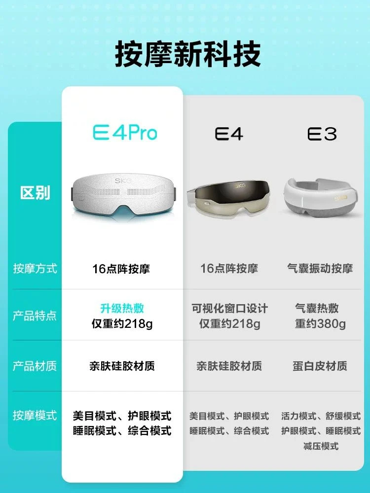 眼部按摩仪器E4Pro眼罩穴位热敷舒缓眼睛智能护眼仪缓解疲劳 商品