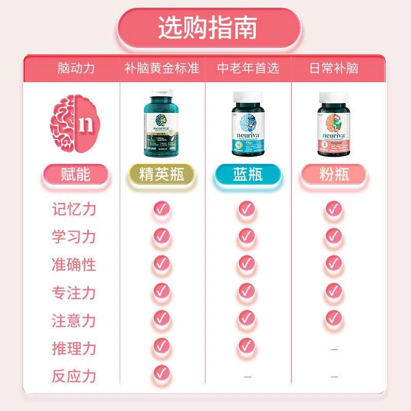 商品Neuriva|Neuriva脑动力胶囊30粒,价格¥268,第8张图片详细描述