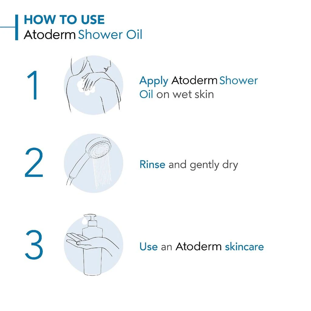Bioderma Atoderm Shower Oil 商品