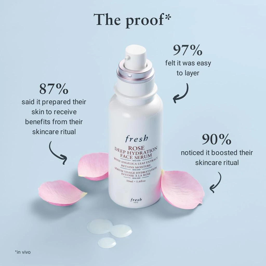 商品Fresh|玫瑰深层保湿精华,价格¥386,第3张图片详细描述