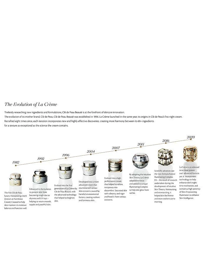 Ultimate Luxuries Collection 商品