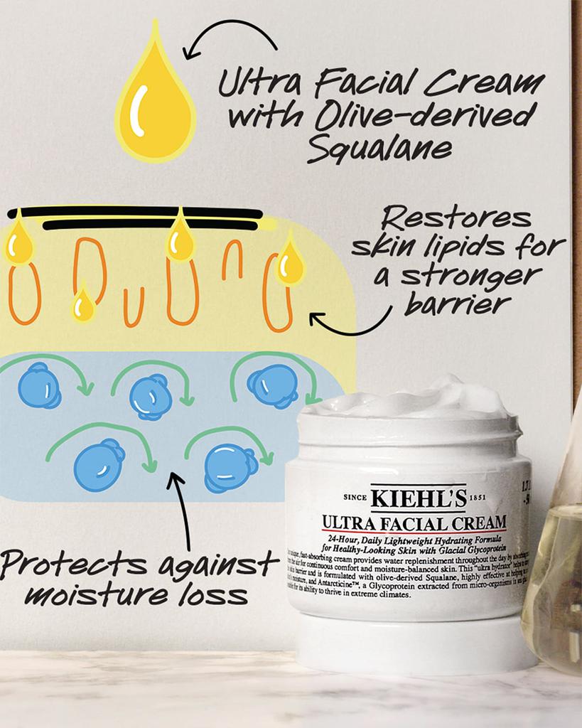 Ultra Facial Moisturizing Cream with Squalane, 4.2 oz.商品第4张图片规格展示