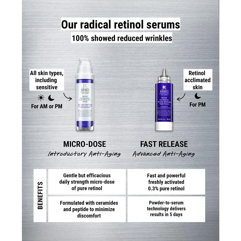 商品Kiehl's|Retinol Fast Release Wrinkle-Reducing Night Serum, 0.94 oz.,价格¥647,第3张图片详细描述