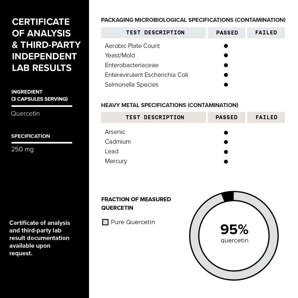 Toniiq Ultra High Purity Resveratrol Capsules - 98% Trans-Resveratrol - Highly Purified and Bioavailable - 60 Caps Reservatrol Supplement 商品