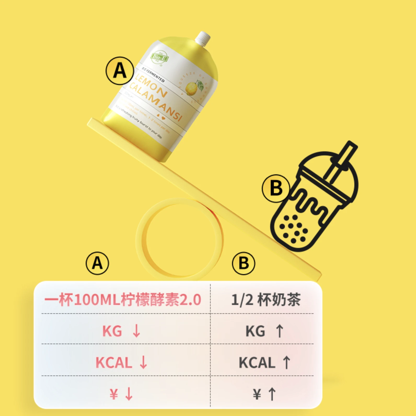 澳洲进口bio-e柠檬酵素原液bioe蜂蜜孝素益生菌植物果蔬酵素饮料 商品