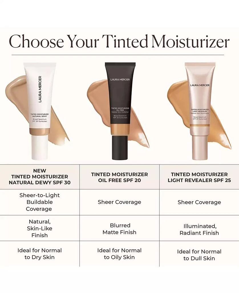 Mini Tinted Moisturizer Natural Dewy SPF 30 商品