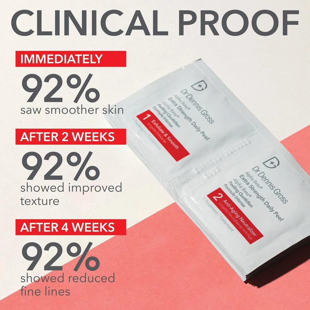 商品Dr. Dennis Gross|Dr. Dennis Gross Skincare Alpha Beta Extra Strength Daily Peel,价格¥1273,第3张图片详细描述