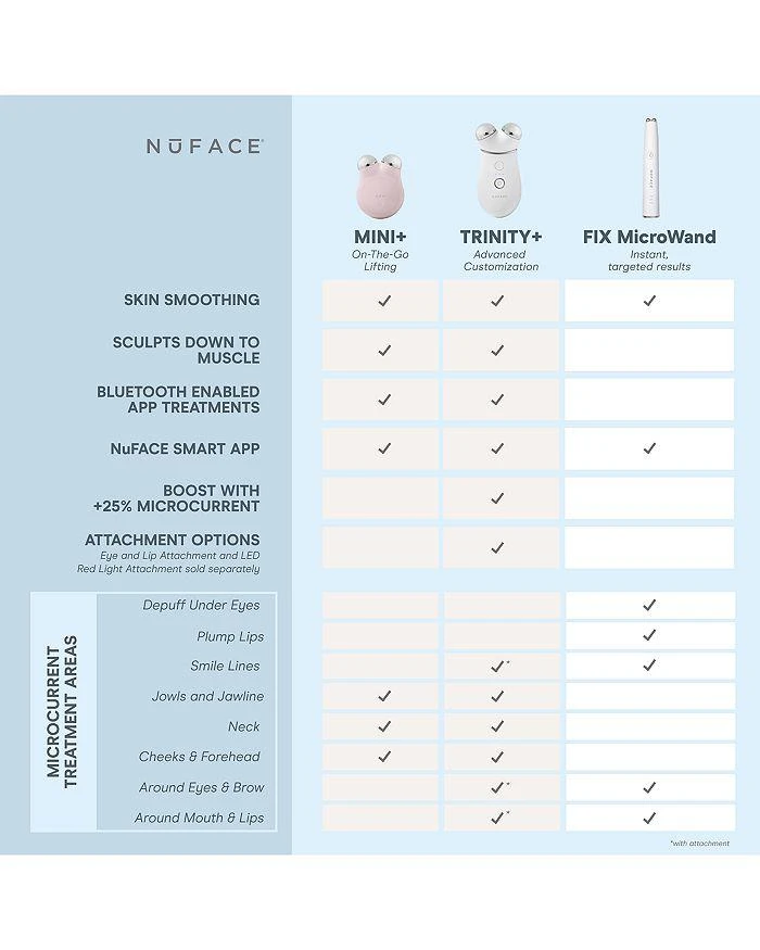Trinity All In One Kit ($785 value) 商品