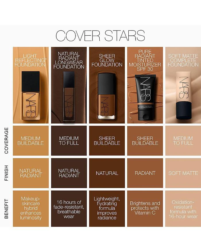 Light Reflecting Advanced Skincare Foundation 1 oz. 商品