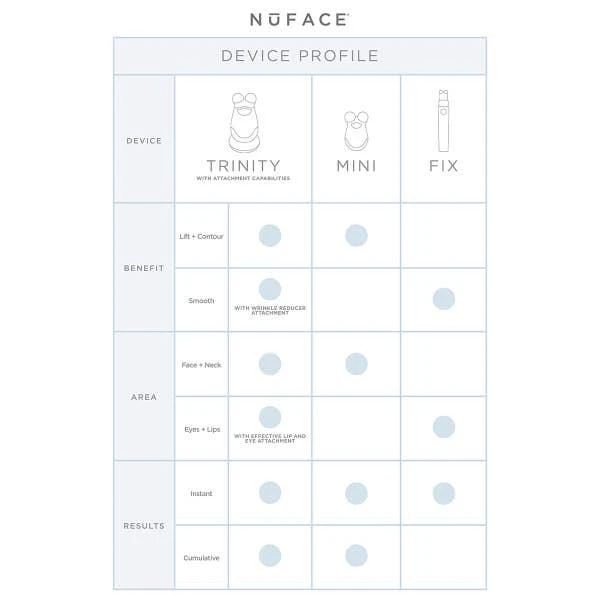 商品NuFace|NuFACE Trinity Wrinkle Reducer,价格¥1306,第3张图片详细描述