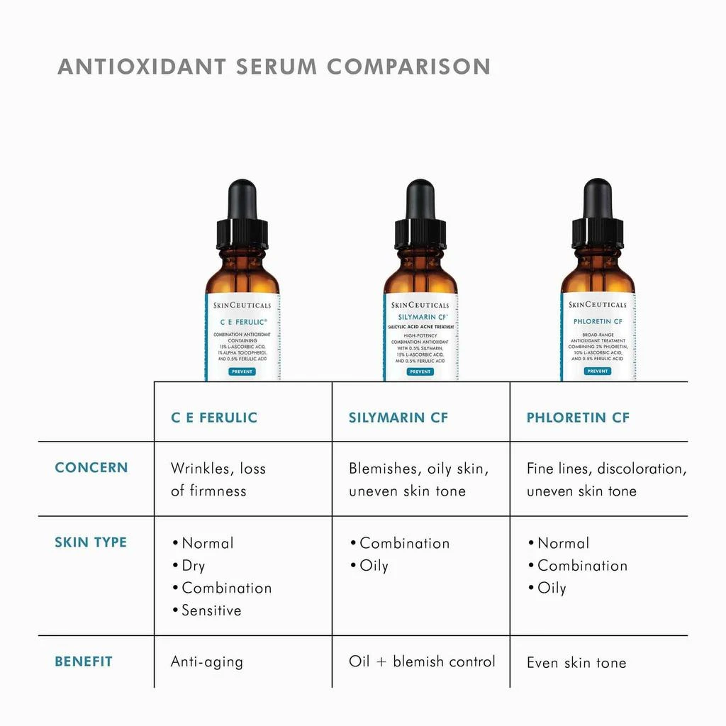 SkinCeuticals C E Ferulic 商品