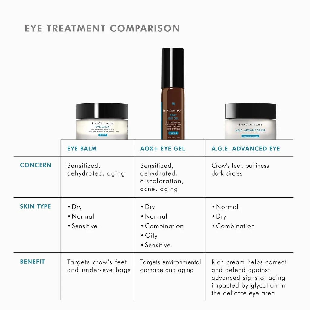 SkinCeuticals AOX Eye Gel 商品