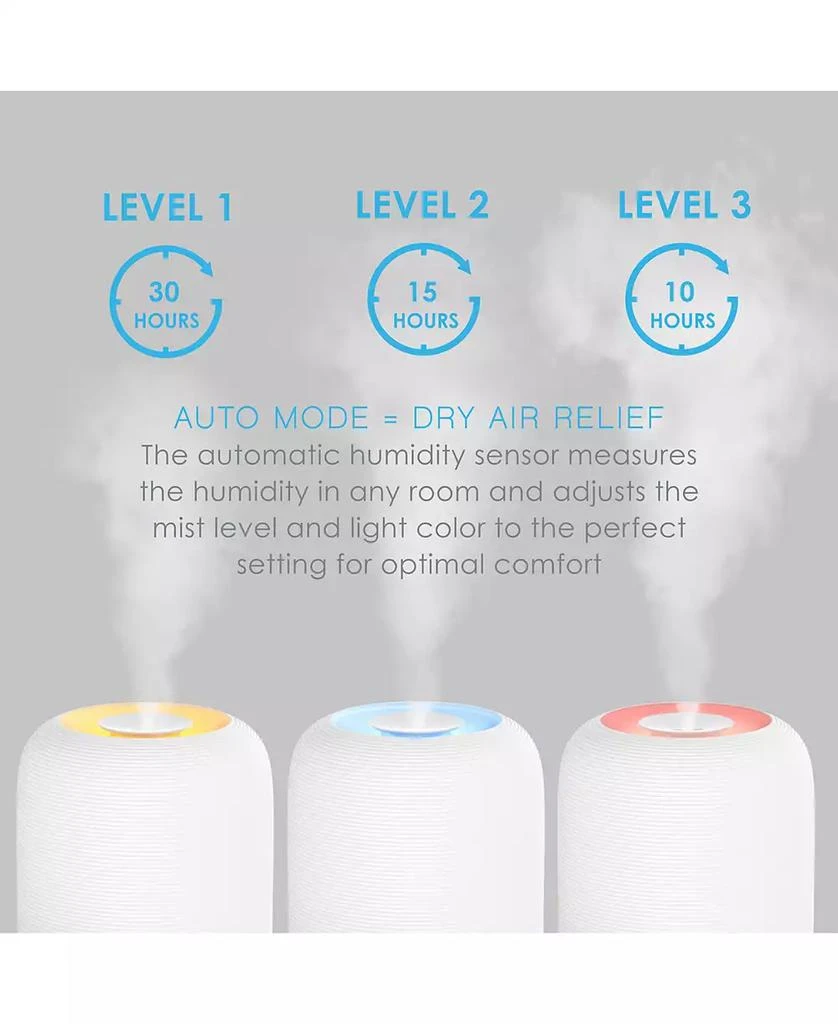 商品Pure Enrichment|HUME Sense Top-Fill Humidifier,价格¥523,第5张图片详细描述