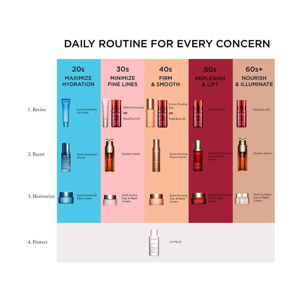 商品Clarins|恒润奇肌保湿精华,价格¥473,第2张图片详细描述
