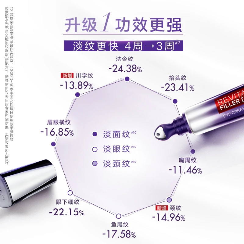 欧莱雅玻尿酸全新玻色因PRO紫熨斗全脸眼霜(第二代)按摩头30ml赠7.5ml*4支 商品