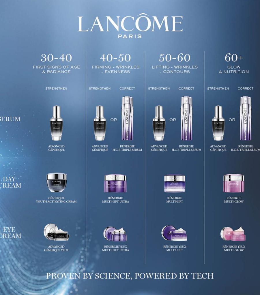 商品Lancôme|Advanced Génifique Hydrating Face Serum for All Skin Types (50ml),价格¥758,第5张图片详细描述