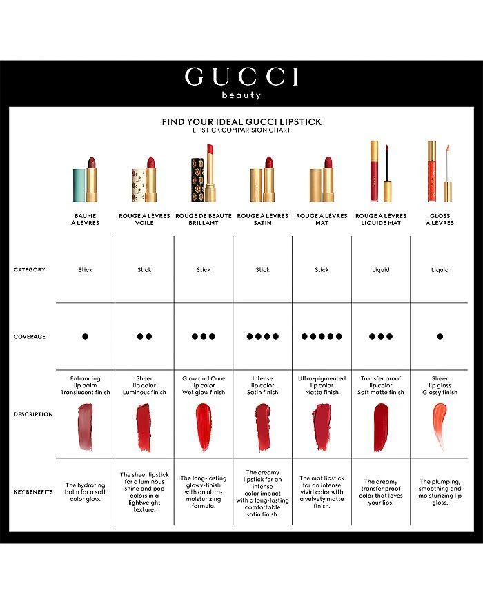Gucci Rouge de Beauté Brilliant Shine Glow & Care Lipstick 商品