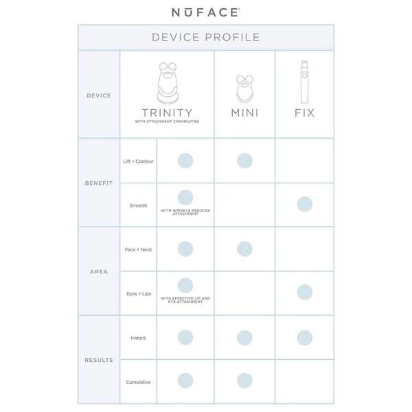 商品NuFace|NuFACE TRINITY® Starter Kit,价格¥2749,第3张图片详细描述