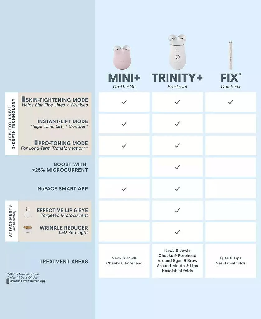 商品NuFace|Trinity+ Wrinkle Reducer Attachment,价格¥1204,第5张图片详细描述