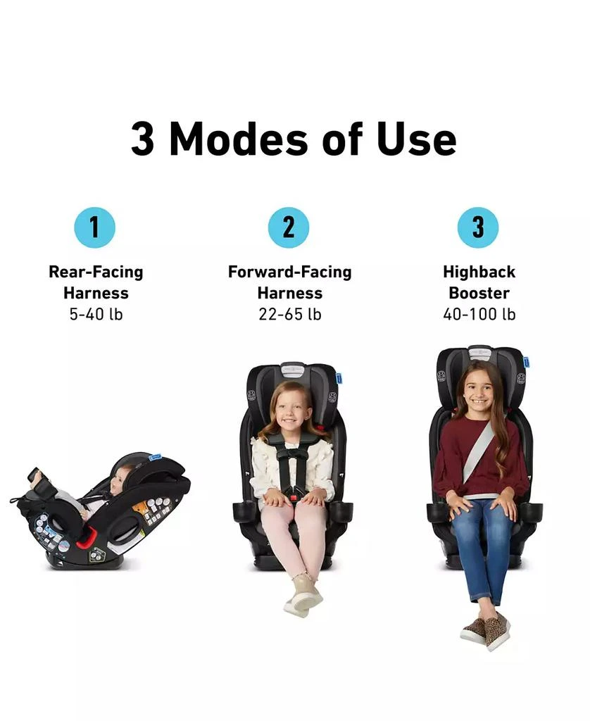 商品Graco|SlimFit3 LX 3-in-1 Car Seat,价格¥1945,第5张图片详细描述