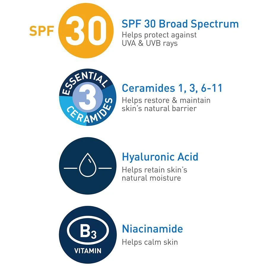商品CeraVe|AM Face Moisturizer SPF 30, Oil-Free with Sunscreen,价格¥134,第3张图片详细描述