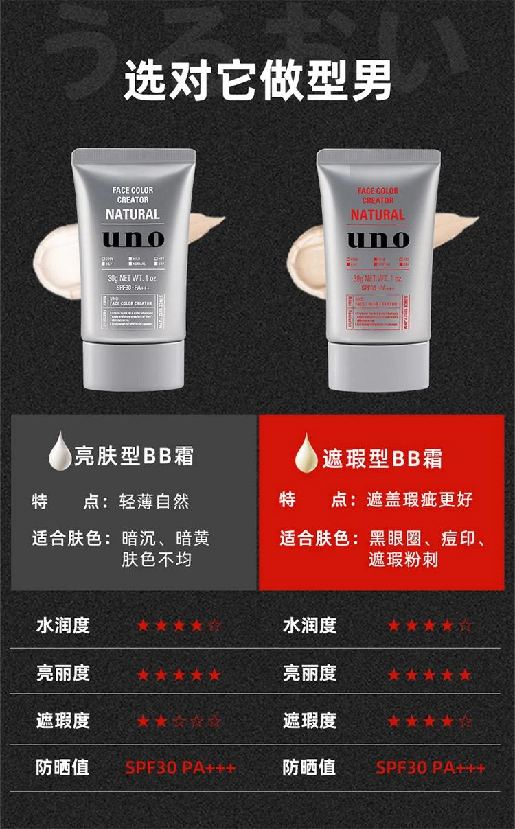 商品Shiseido|资生堂吾诺（UNO）男士素颜BB霜自然提亮型30g,价格¥156,第5张图片详细描述